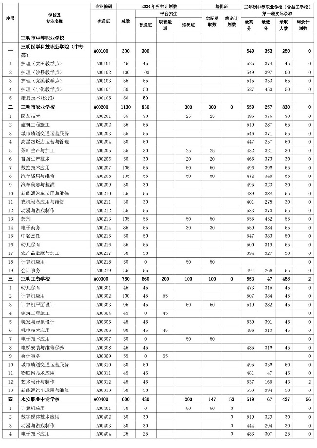 ������2024���I(y��)�������������������е��I(y��)�W(xu��)У���������W(xu��)У����һ݆Ͷ�n�ȡ�֔�(sh��)����ʣ��Ӌ����(sh��)