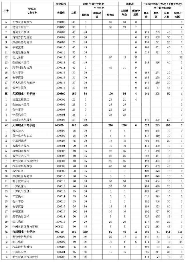 ������2024���I(y��)�������������������е��I(y��)�W(xu��)У���������W(xu��)У����һ݆Ͷ�n�ȡ�֔�(sh��)����ʣ��Ӌ����(sh��)