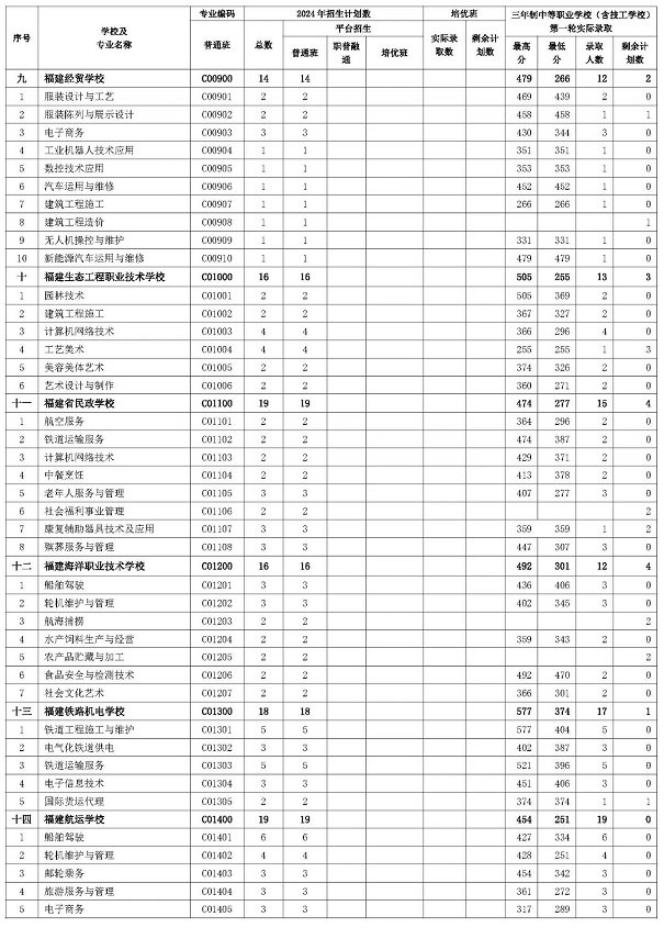 ������2024���I(y��)�������������������е��I(y��)�W(xu��)У���������W(xu��)У����һ݆Ͷ�n�ȡ�֔�(sh��)����ʣ��Ӌ����(sh��)