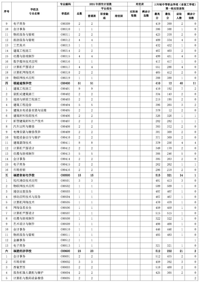������2024���I(y��)�������������������е��I(y��)�W(xu��)У���������W(xu��)У����һ݆Ͷ�n�ȡ�֔�(sh��)����ʣ��Ӌ����(sh��)