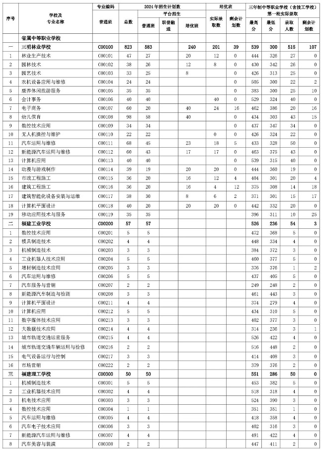 ������2024���I(y��)�������������������е��I(y��)�W(xu��)У���������W(xu��)У����һ݆Ͷ�n�ȡ�֔�(sh��)����ʣ��Ӌ����(sh��)