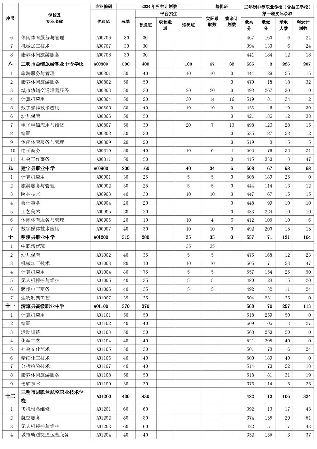 ������2024���I(y��)�������������������е��I(y��)�W(xu��)У���������W(xu��)У����һ݆Ͷ�n�ȡ�֔�(sh��)����ʣ��Ӌ����(sh��)