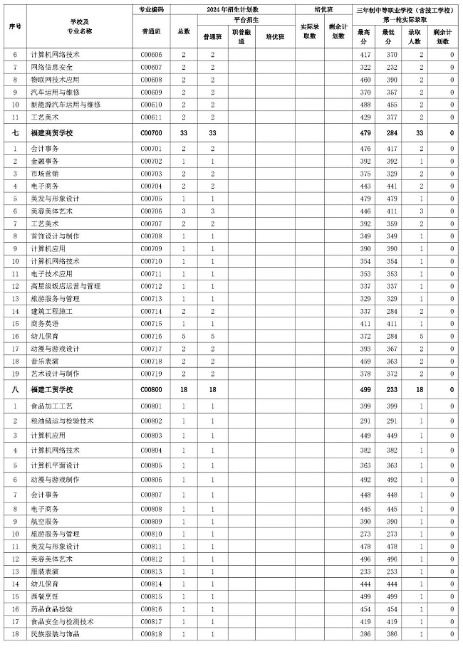 ������2024���I(y��)�������������������е��I(y��)�W(xu��)У���������W(xu��)У����һ݆Ͷ�n�ȡ�֔�(sh��)����ʣ��Ӌ����(sh��)