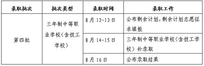 ������2024���I(y��)�������������������е��I(y��)�W(xu��)У���������W(xu��)У����һ݆Ͷ�n�ȡ�֔�(sh��)����ʣ��Ӌ����(sh��)