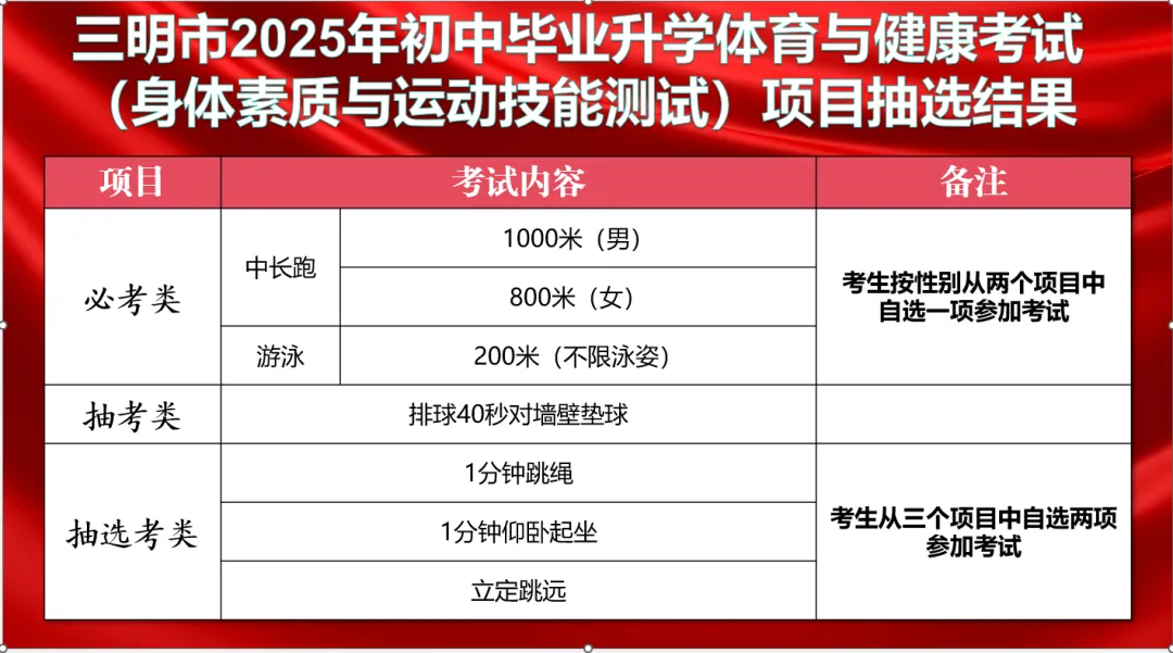 ������2025���w���п��Ŀ���x�Y�����t��