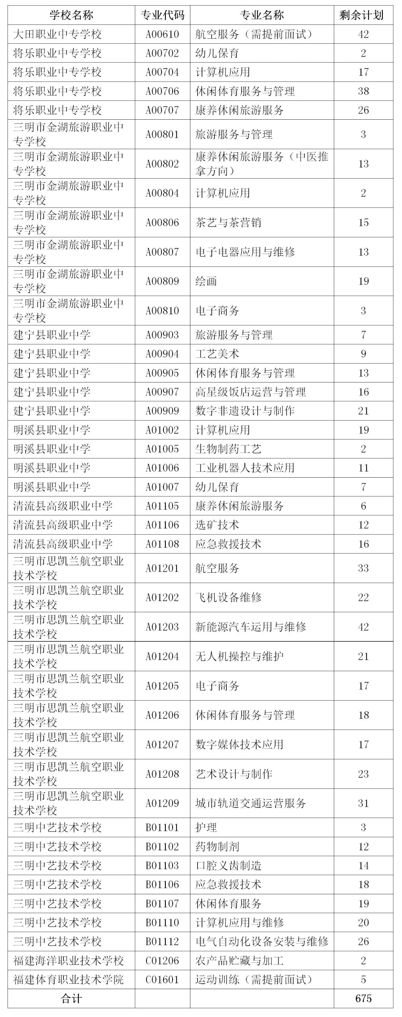 2026����������7̖���桪���������W(xu��)Уʣ������Ӌ��