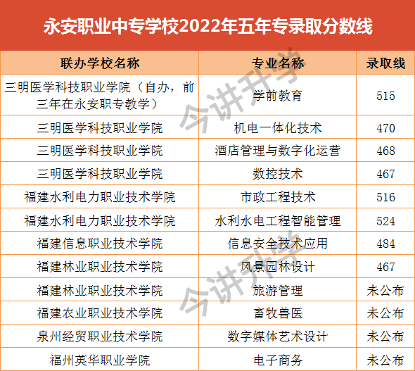 2022�����п����ꌣ��?j��n)?sh��)���Ƕ��٣�