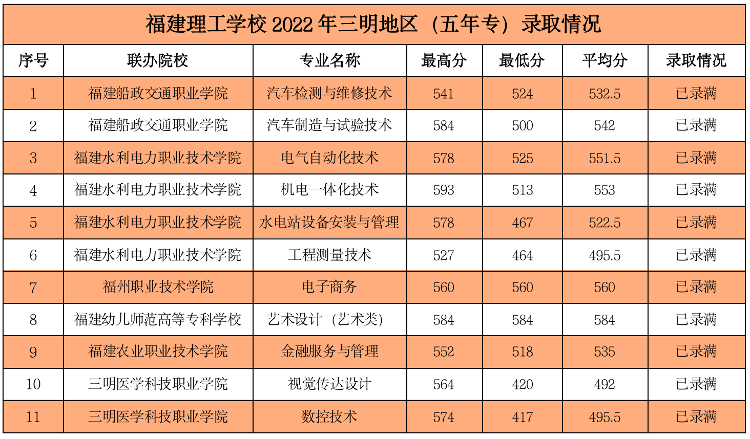 2022�����п����ꌣ��?j��n)?sh��)���Ƕ��٣�
