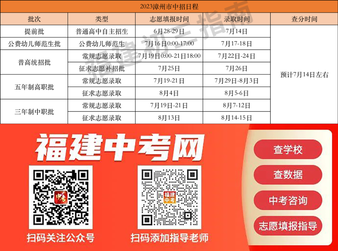 【漳州考生注意】漳州中招志愿填報保姆級攻略來了