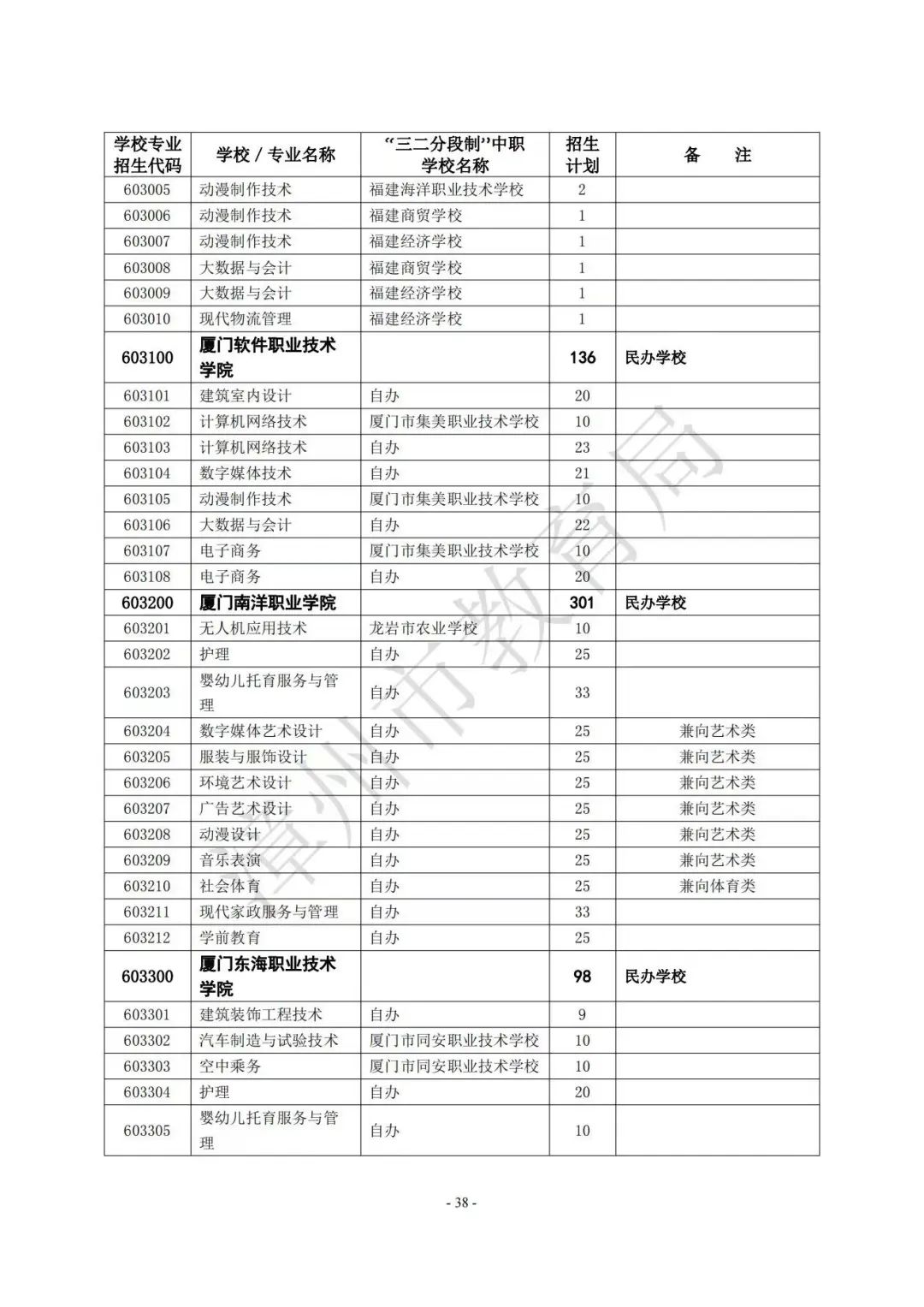 �����ݿ���ע�⡿���ݸ����A��ԺУ���������Ƹ�����������ԺУ��2023������Ӌ(j��)��