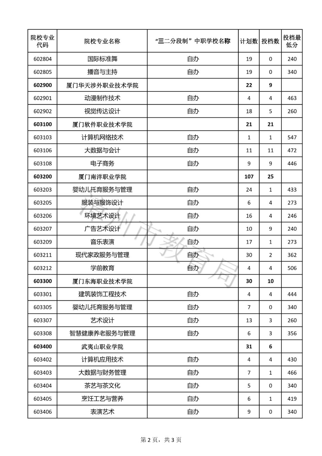 �������ꌣ�a(b��)䛽Y(ji��)�������