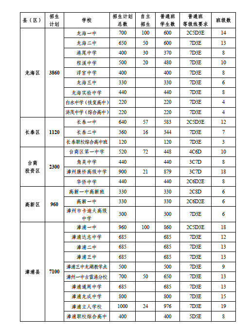 2024����������ͨ����������Ӌ(j��)�������ֿh���֌W(xu��)У��
