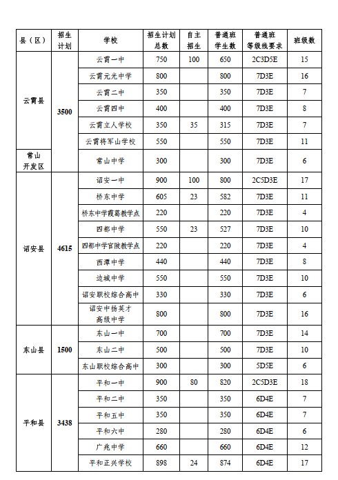 2024����������ͨ����������Ӌ(j��)�������ֿh���֌W(xu��)У��