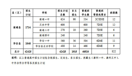 2024����������ͨ����������Ӌ(j��)�������ֿh���֌W(xu��)У��