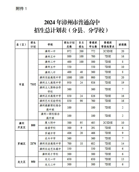2024����������ͨ����������Ӌ(j��)�������ֿh���֌W(xu��)У��