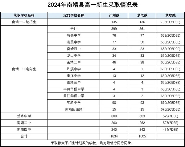 2024����������ͨ���оW(w��ng)�Ͻy(t��ng)�����ȡ��?j��n)?sh��)��r����