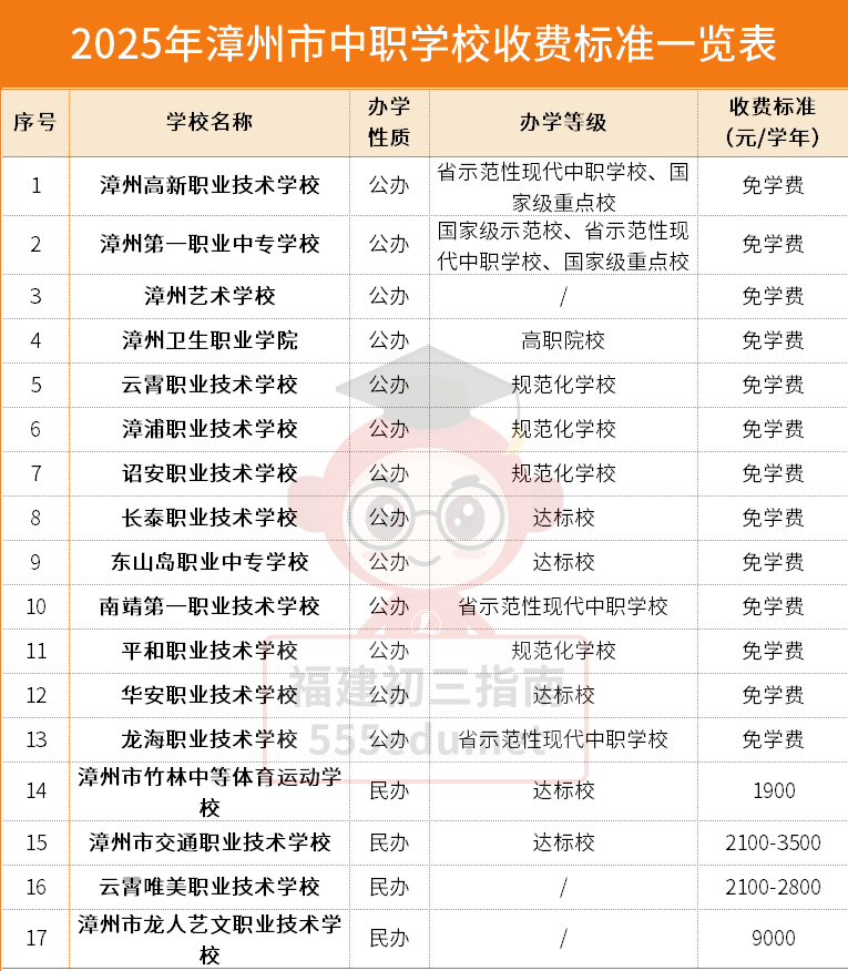 2025�����������W(xu��)У�W(xu��)�M�R��