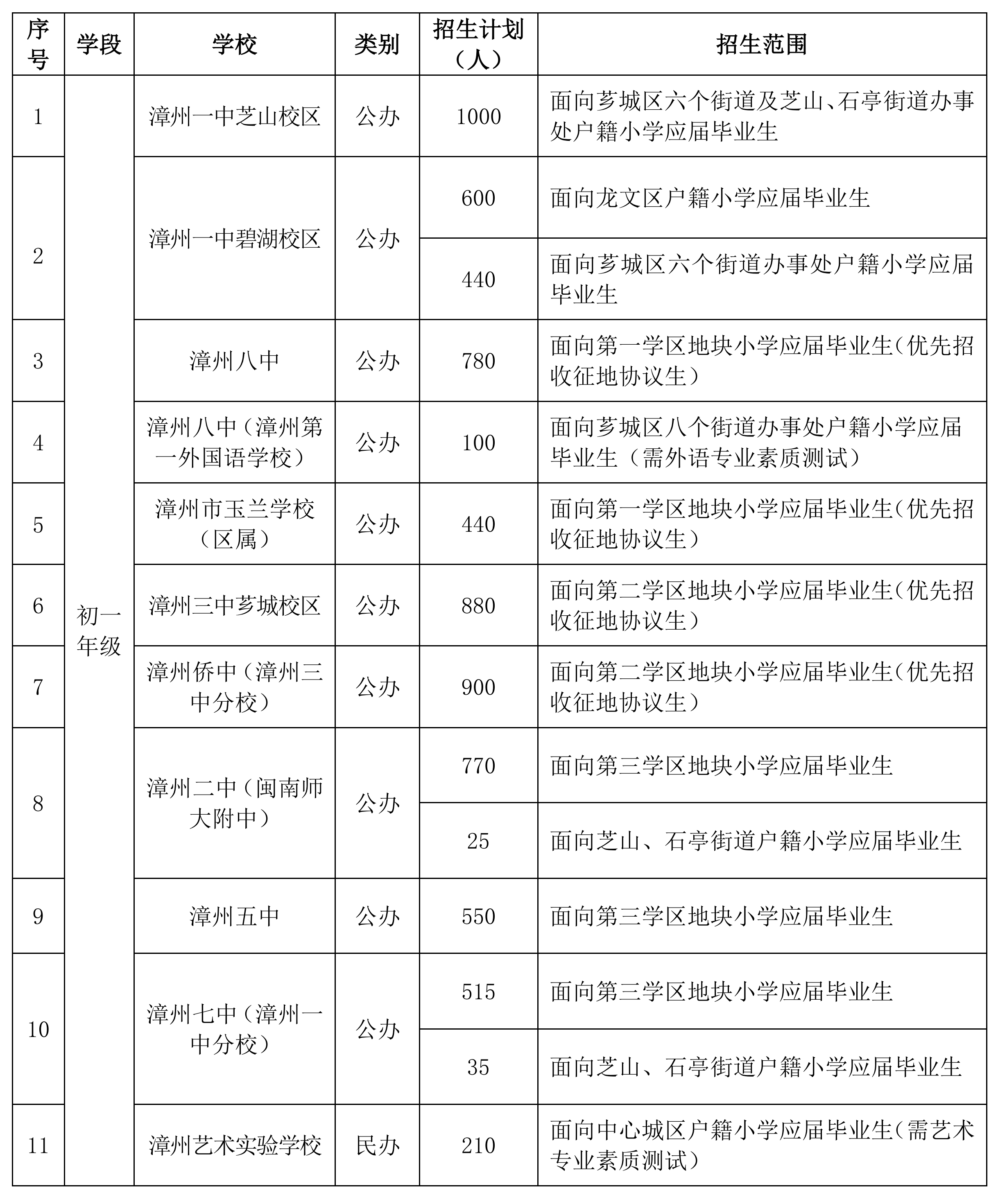 2026�������Ќٹ����k�x��(w��)�����W(xu��)У����Ӌ(j��)��