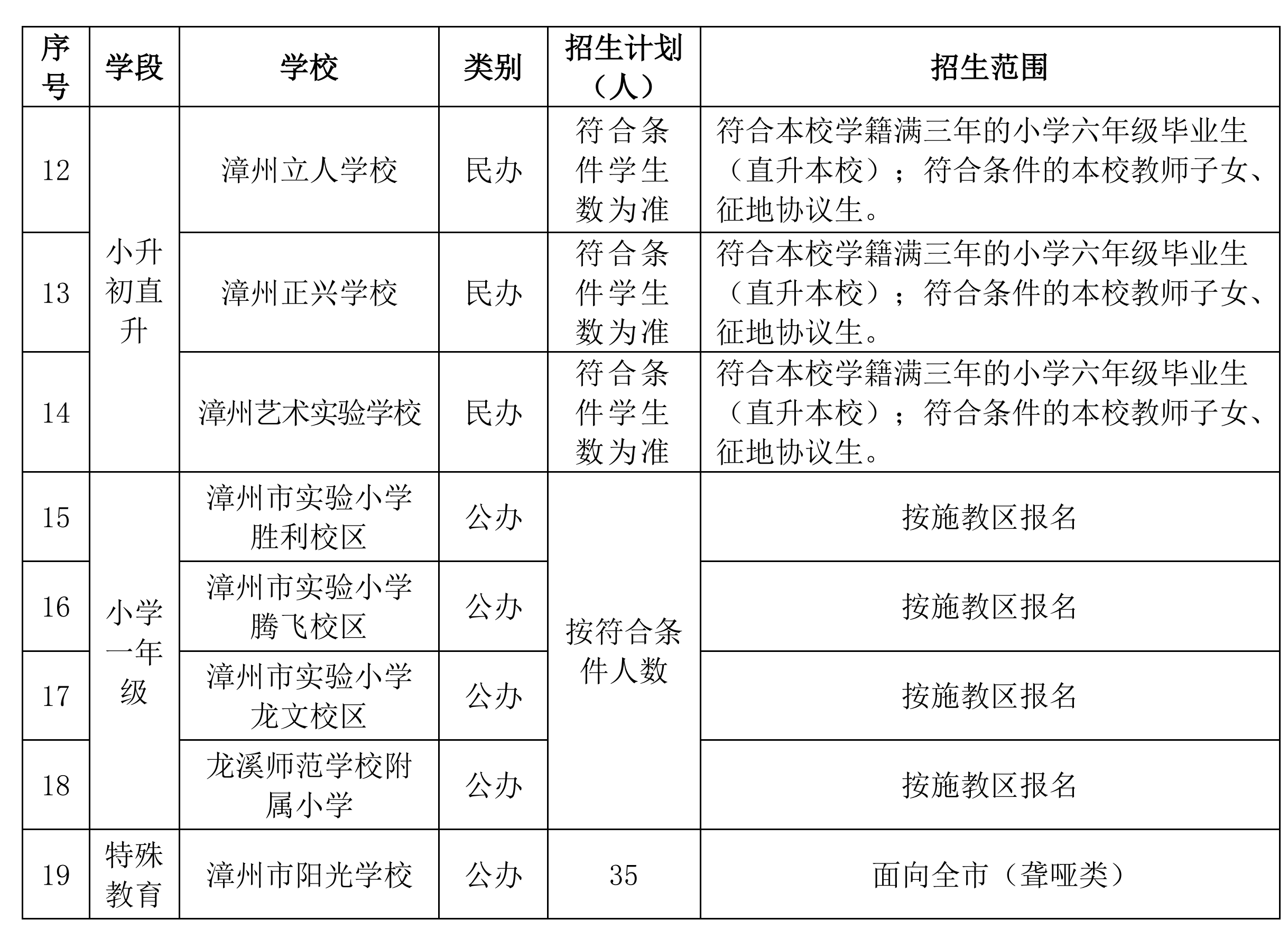 2026�������Ќٹ����k�x��(w��)�����W(xu��)У����Ӌ(j��)��