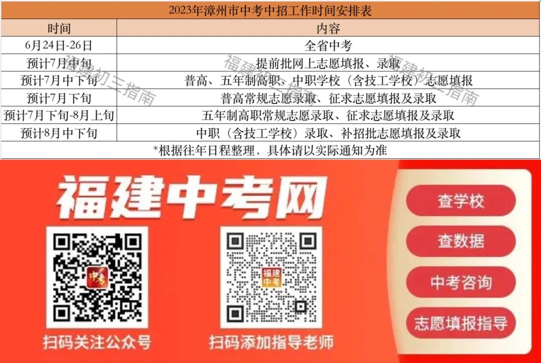 漳州好的五年制大專學(xué)校有哪些?