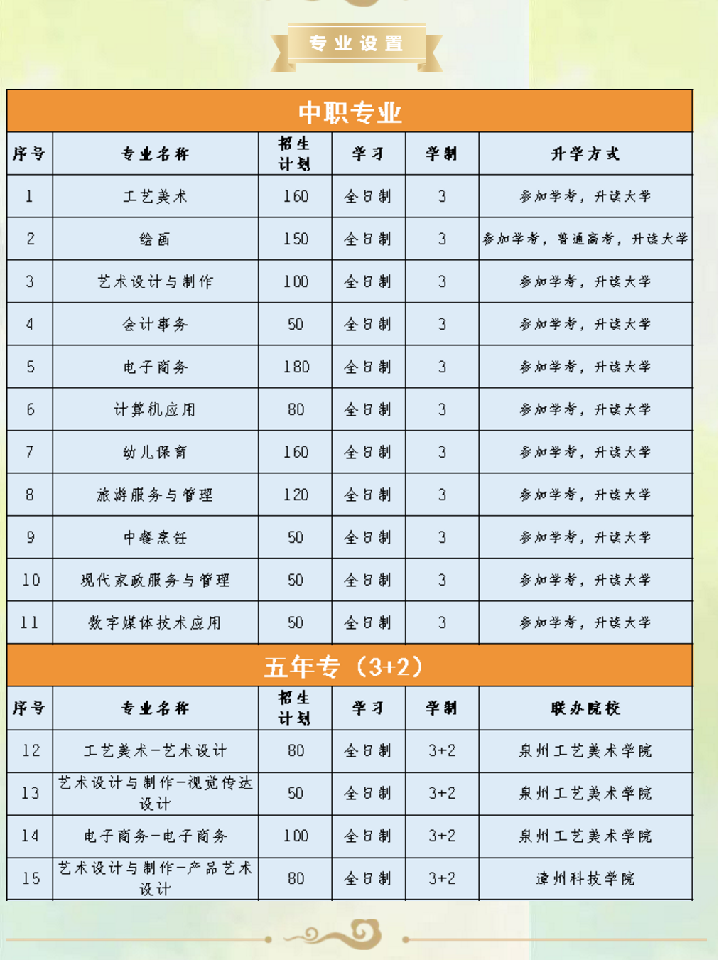 <a href=http://www.tzshuifang.com/school-435/ target=_blank class=infotextkey>�»��I(y��)���g(sh��)�W(xu��)У</a>2021��������(zhu��n)�I(y��)��(ji��n)��