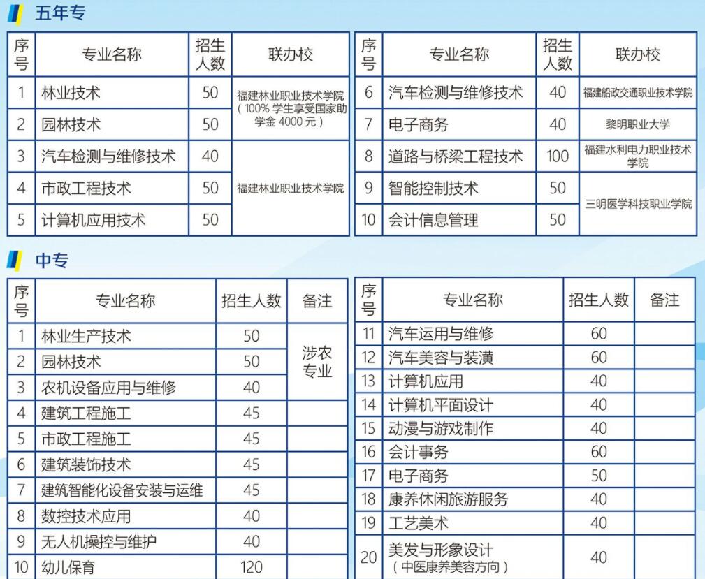 福建三明林業(yè)學(xué)校專業(yè)介紹