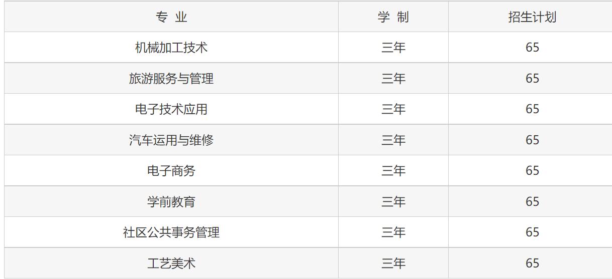 將樂職業(yè)中專學(xué)校專業(yè)介紹