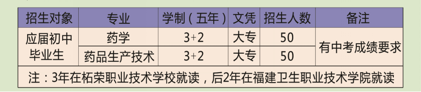 �Ϙs�I(y��)���g(sh��)�W(xu��)У(li��n)�ϸ����l(w��i)���I(y��)���g(sh��)�W(xu��)Ժ���I(y��)���B(y��ng)Ŀ��(bi��o)