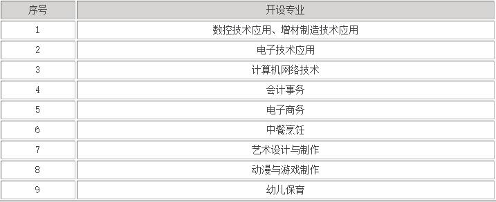 2022��<a href=http://www.tzshuifang.com/school-410/ target=_blank class=infotextkey>�ϰ��I(y��)�Ќ��W(xu��)У</a>���I(y��)��B