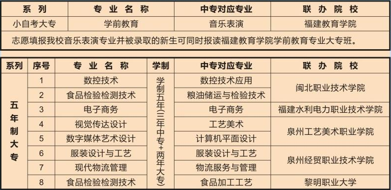 <a href=http://www.tzshuifang.com/school-2986/ target=_blank class=infotextkey>Ȫ�ݽ�(j��ng)�Q(m��o)�I(y��)�Ќ�(zhu��n)�W(xu��)У</a>2022���(zhu��n)��(zhu��n)�I(y��)Ӌ(j��)��