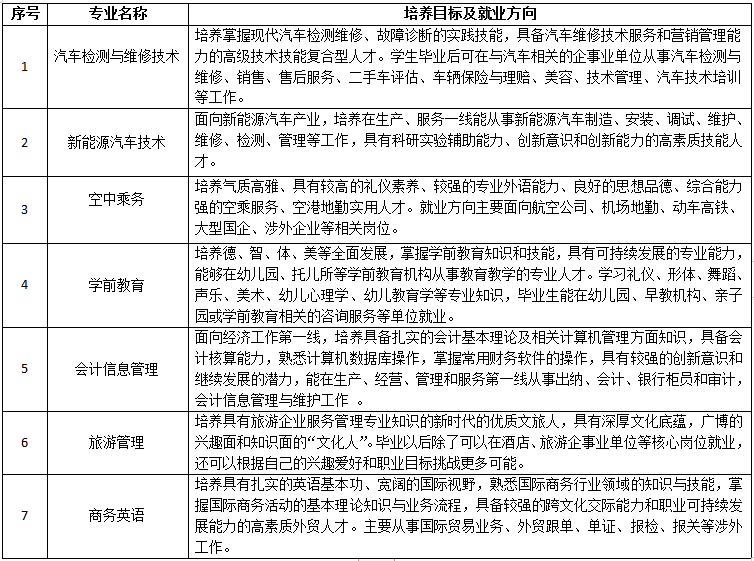 2022��<a href=http://www.tzshuifang.com/school-558/ target=_blank class=infotextkey>�B�T�������ΌW(xu��)У</a>�����ƌ��I(y��)��B