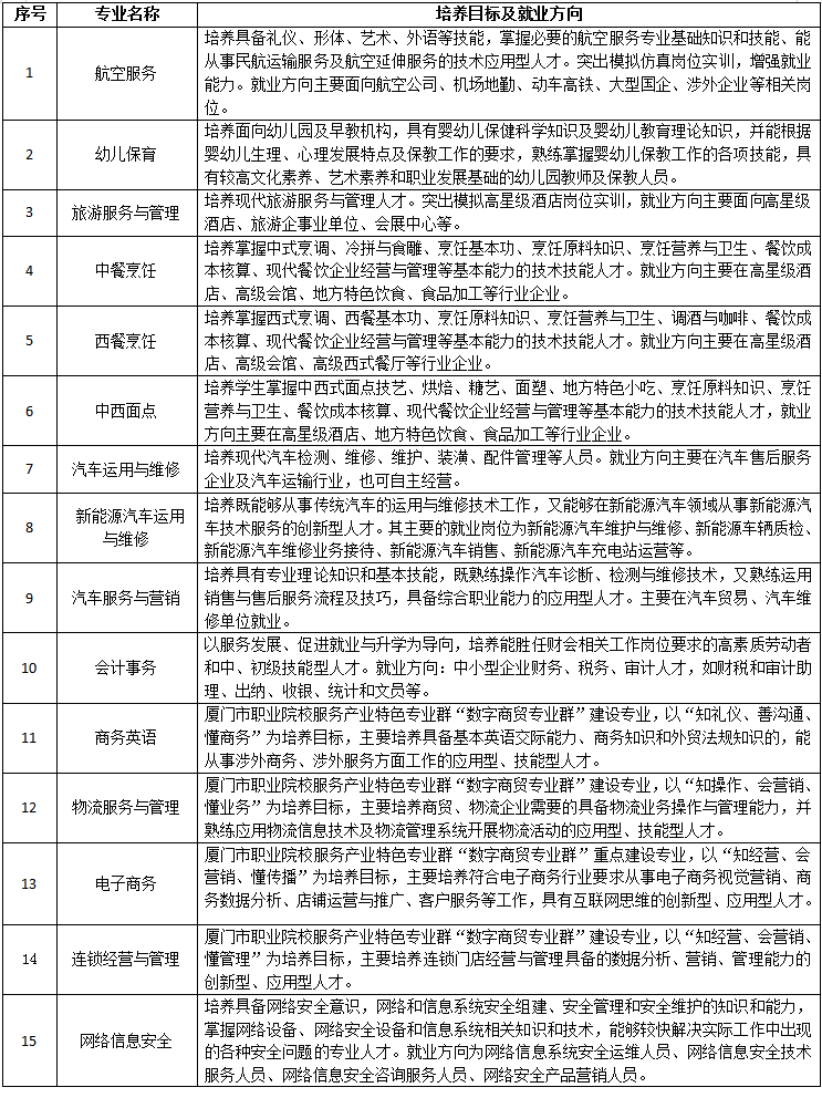 2022��<a href=http://www.tzshuifang.com/school-558/ target=_blank class=infotextkey>�B�T�������ΌW(xu��)У</a>�����ƌ��I(y��)��B