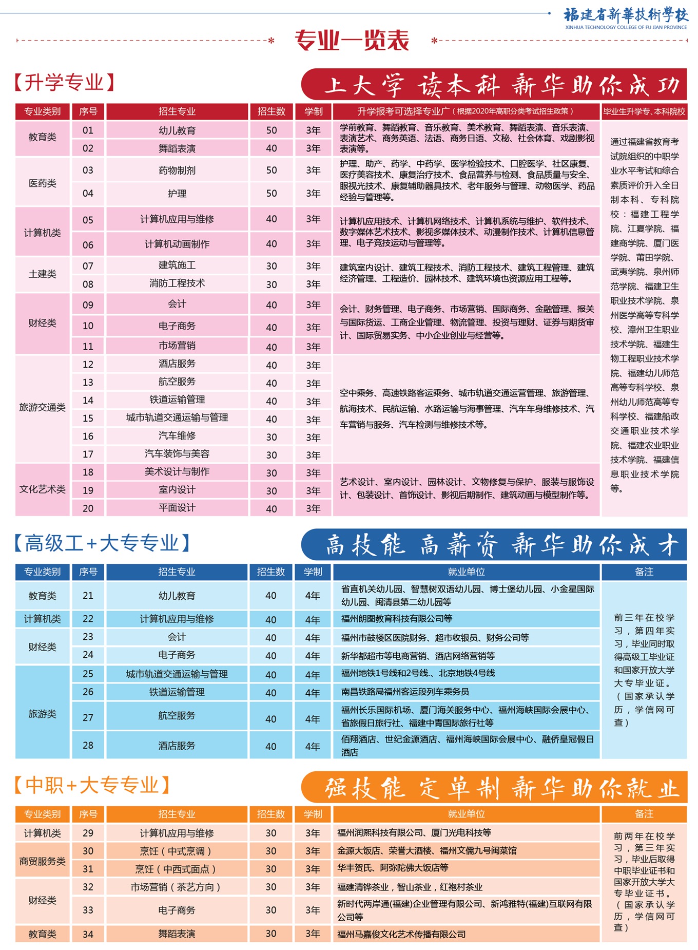 <a href=http://www.tzshuifang.com/school-506/ target=_blank class=infotextkey>����ʡ���A���g(sh��)�WУ</a>���I(y��)��B
