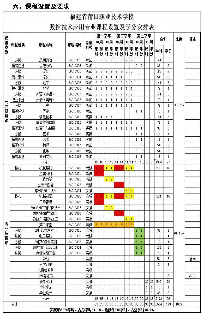 2023�����I(y��)���g(sh��)�W(xu��)У���I(y��)��B