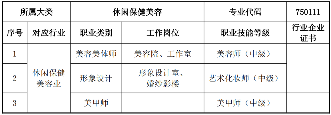 2023莆田職業(yè)技術(shù)學(xué)校專業(yè)介紹