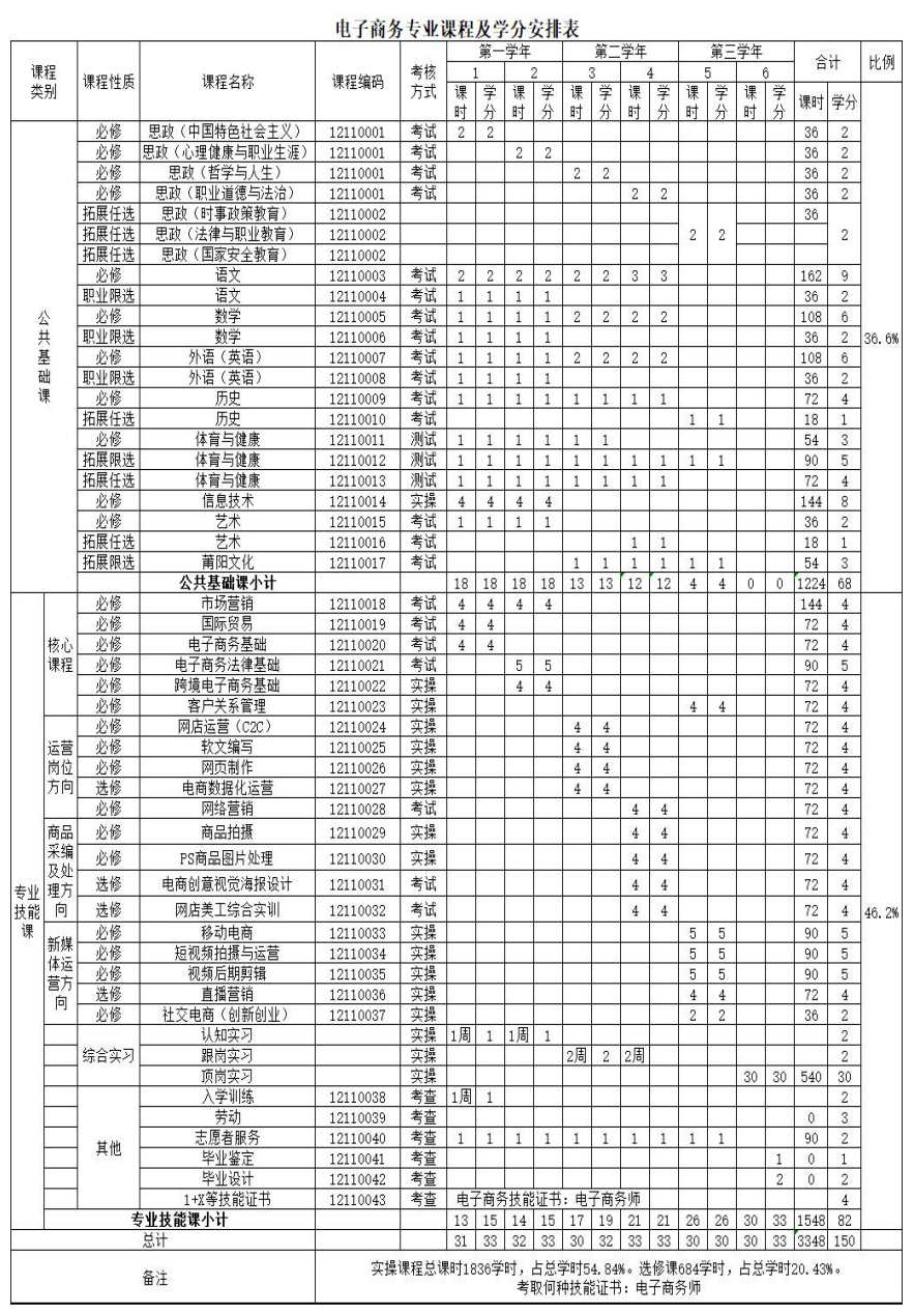 2023�����I(y��)���g(sh��)�W(xu��)У���I(y��)��B