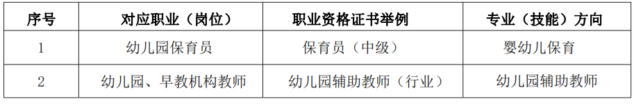 2023莆田職業(yè)技術(shù)學(xué)校專業(yè)介紹