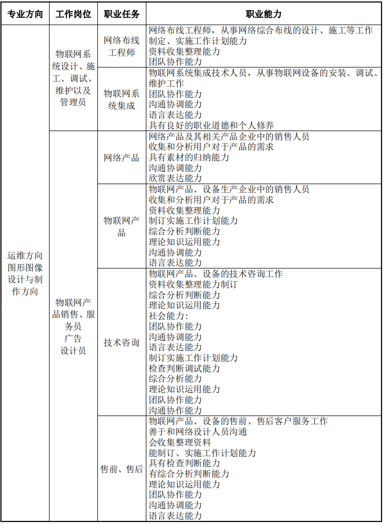 2023�����I(y��)���g(sh��)�W(xu��)У���I(y��)��B