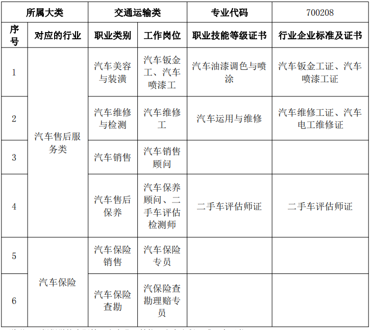 2023莆田職業(yè)技術(shù)學(xué)校專業(yè)介紹