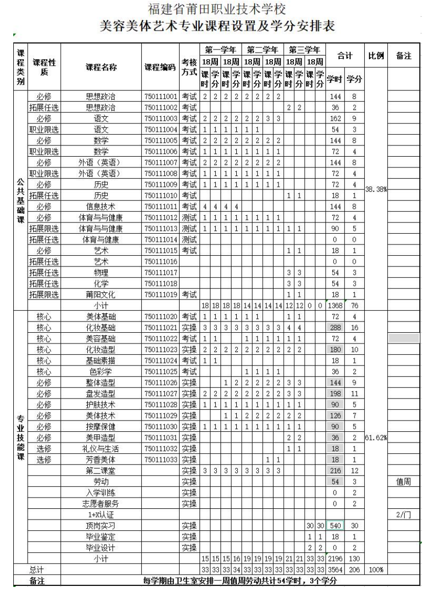 2023莆田職業(yè)技術(shù)學(xué)校專業(yè)介紹