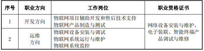 2023�����I(y��)���g(sh��)�W(xu��)У���I(y��)��B