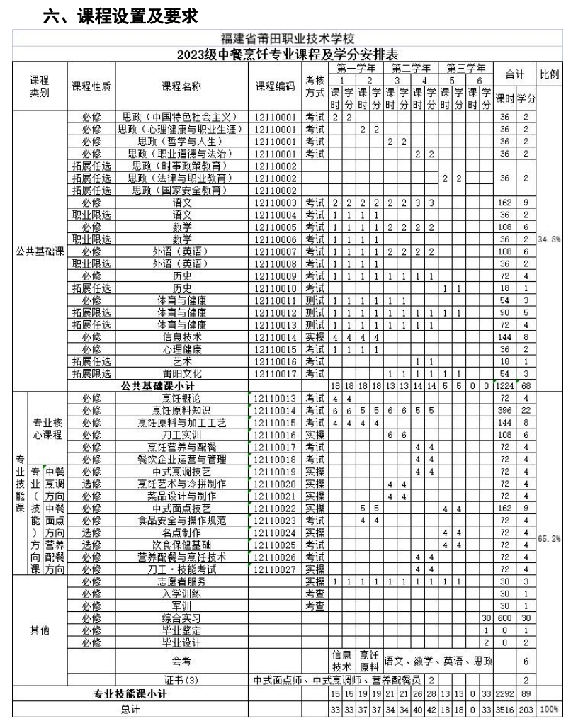 2023�����I(y��)���g(sh��)�W(xu��)У��(zhu��n)�I(y��)��B