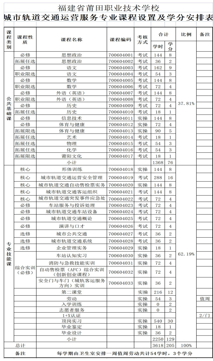 2023�����I(y��)���g(sh��)�W(xu��)У���I(y��)��B
