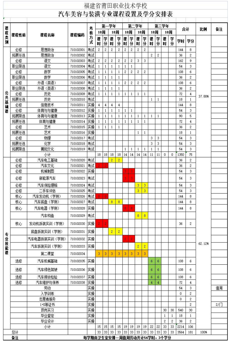 2023莆田職業(yè)技術(shù)學(xué)校專業(yè)介紹