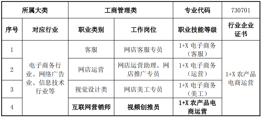 2023�����I(y��)���g(sh��)�W(xu��)У���I(y��)��B
