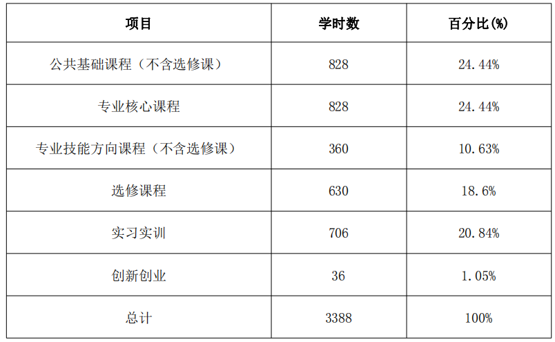 2023�����I(y��)���g(sh��)�W(xu��)У���I(y��)��B