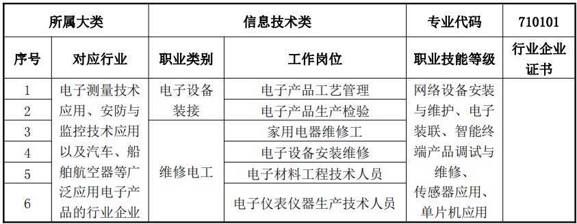 2023�����I(y��)���g(sh��)�W(xu��)У���I(y��)��B