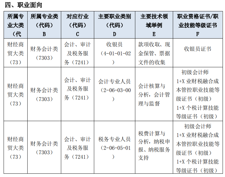 2023�������I(y��)�Ќ�(zhu��n)�W(xu��)У��(hu��)Ӌ(j��)��(w��)��(zhu��n)�I(y��)�˲����B(y��ng)����