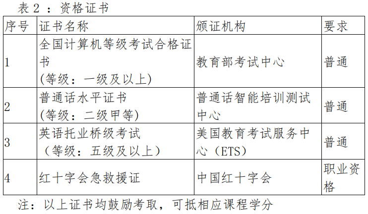 2023�������I(y��)�Ќ��W(xu��)У���շ���(w��)���I(y��)�˲����B(y��ng)����