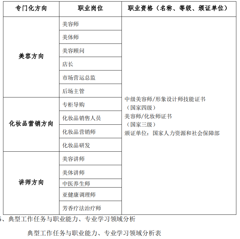 2023�������I(y��)�Ќ��W(xu��)У�������wˇ�g(sh��)���I(y��)�˲����B(y��ng)����